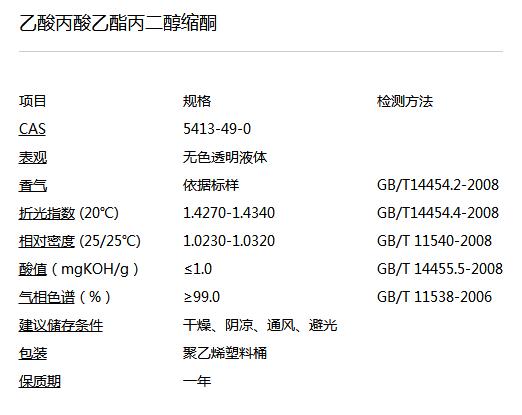 Ethyl levulinate  propylene glycol ketal